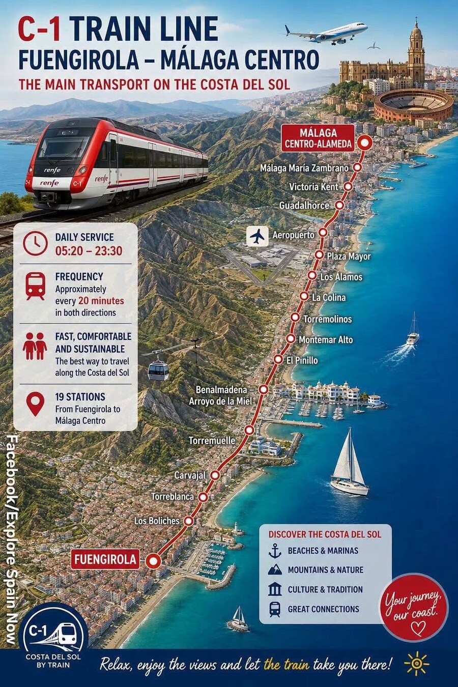 Map of the C1 Cercanías train line between Fuengirola and Málaga Centro, 19 stations, trains roughly every 20 minutes, 05:20 to 23:30 daily